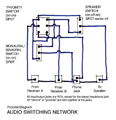 audio_switch_fig1