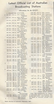 Australian Broadcast Stations 1937