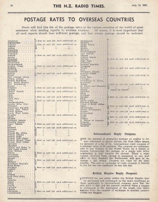 Postage Rates in 1937